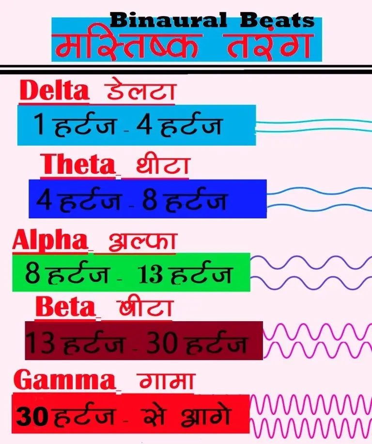 binaural beats