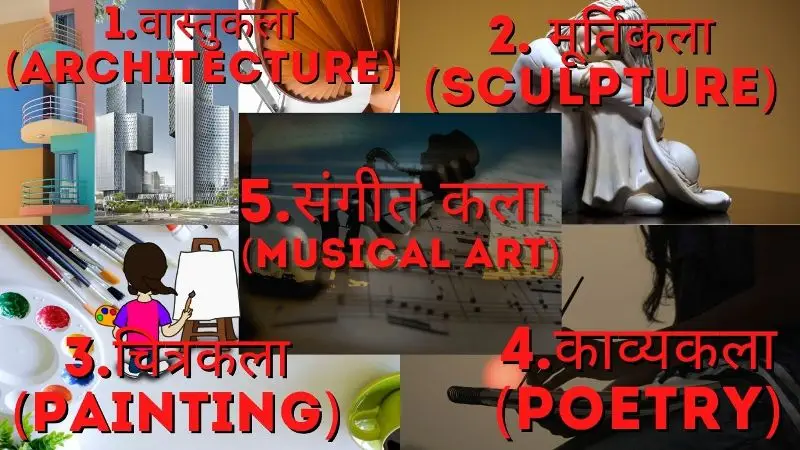 कला के प्रकार