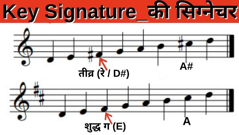 Key Signature