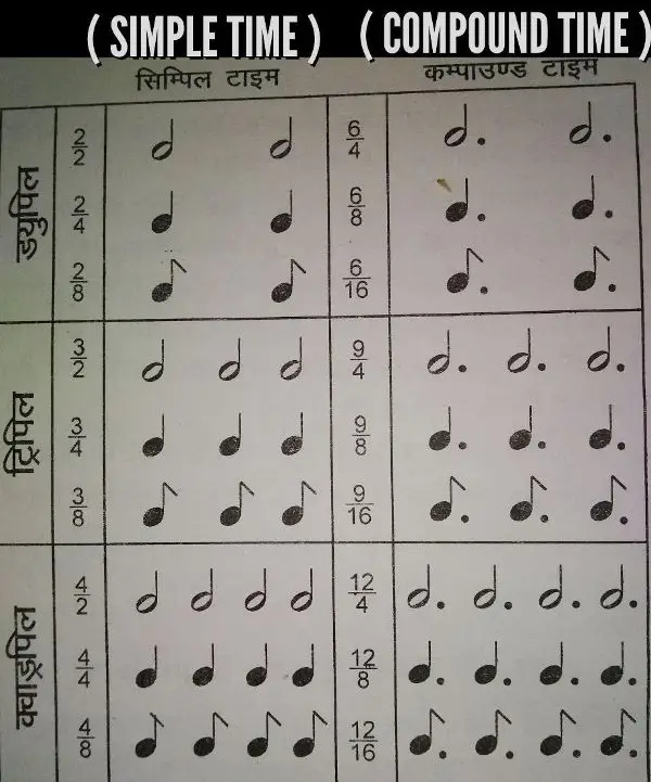 Time Signature